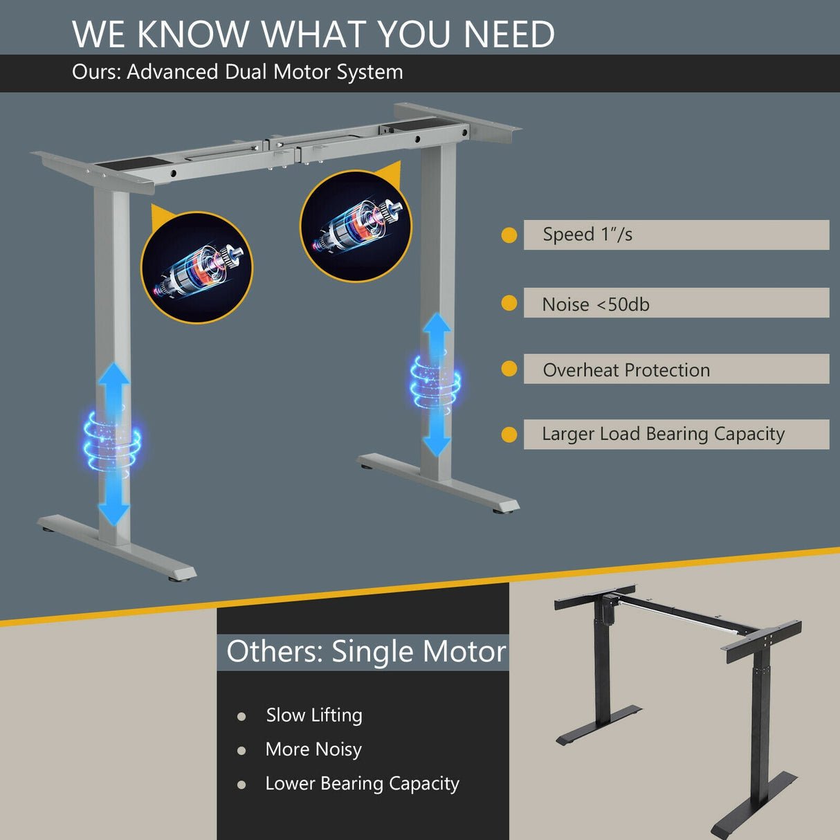Costway 47" x 30" Electric Adjustable Standing up Desk Dual Motor w/ Controller HW67380US-GR+JV10098TN-M