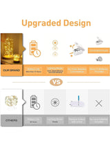 Copper String Light with 30pcs Bulb 1pc - Novelty Lighting