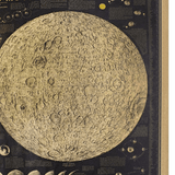 Earth's Moon Vintage Poster